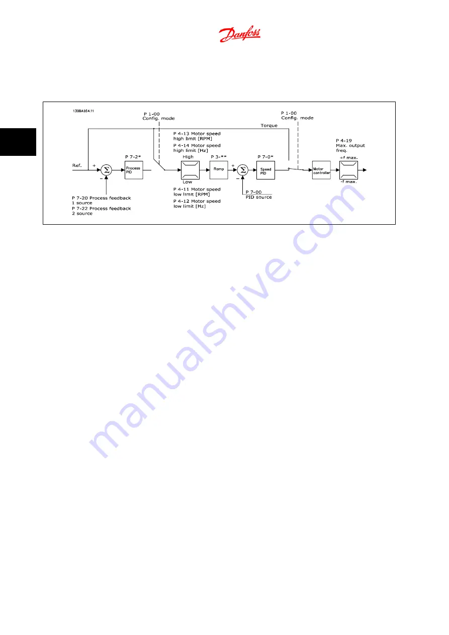 Danfoss FC 300 Design Manual Download Page 24