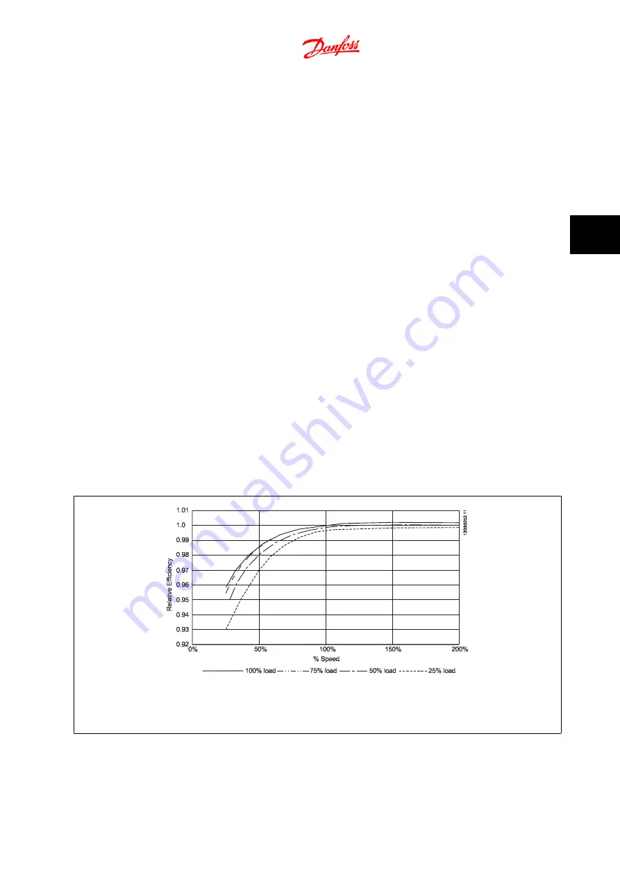 Danfoss FC 300 Design Manual Download Page 85