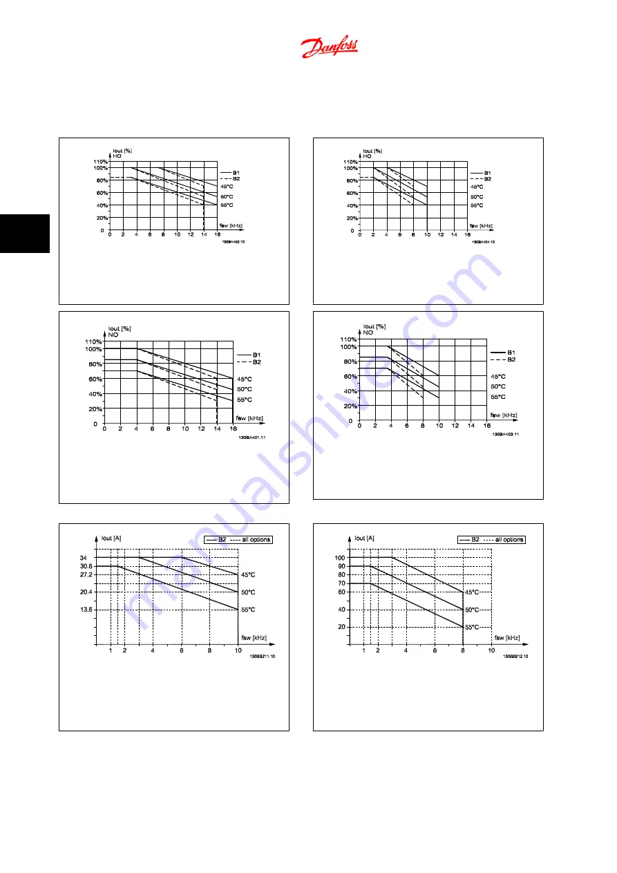 Danfoss FC 300 Design Manual Download Page 92