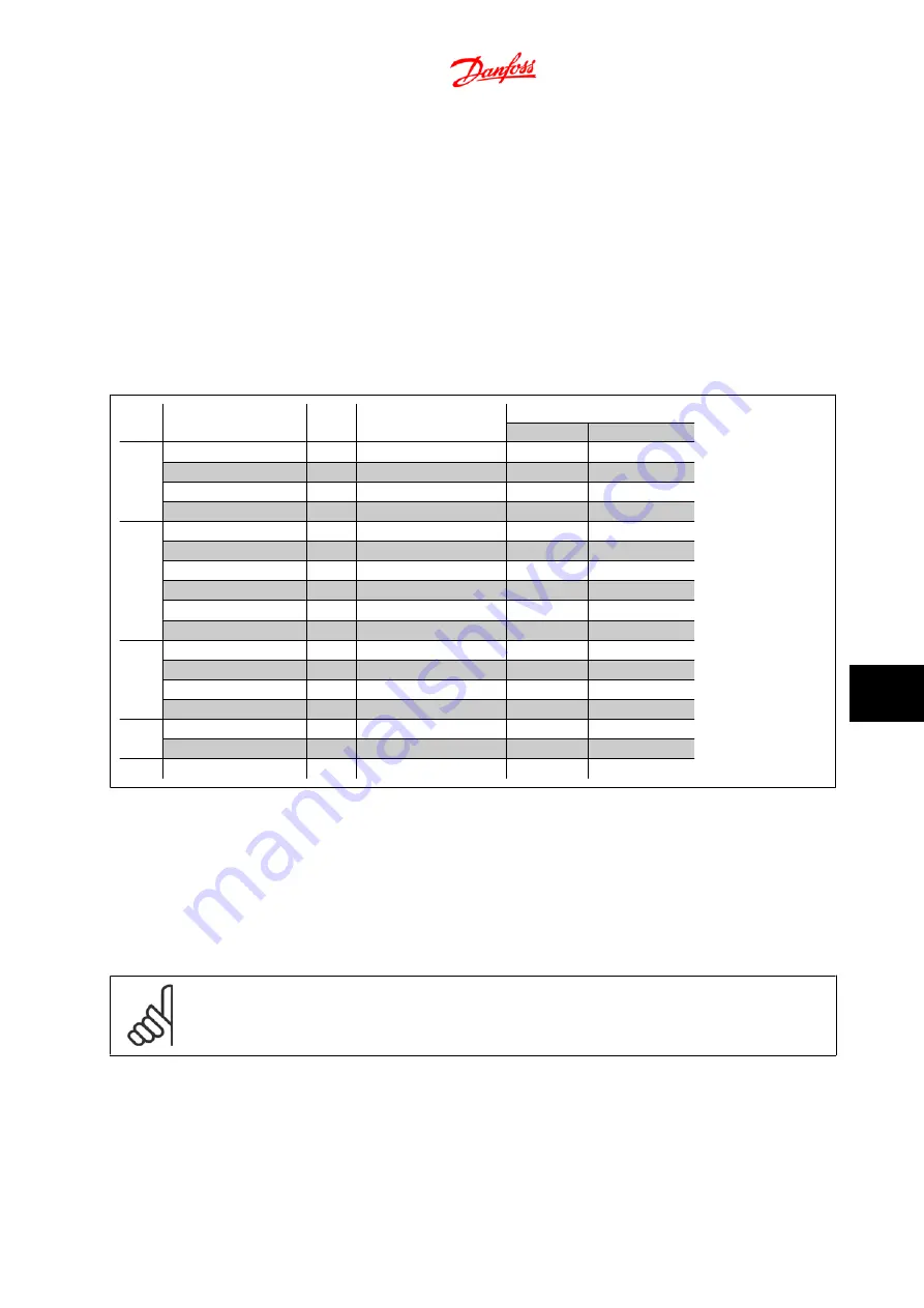 Danfoss FC 300 Design Manual Download Page 237