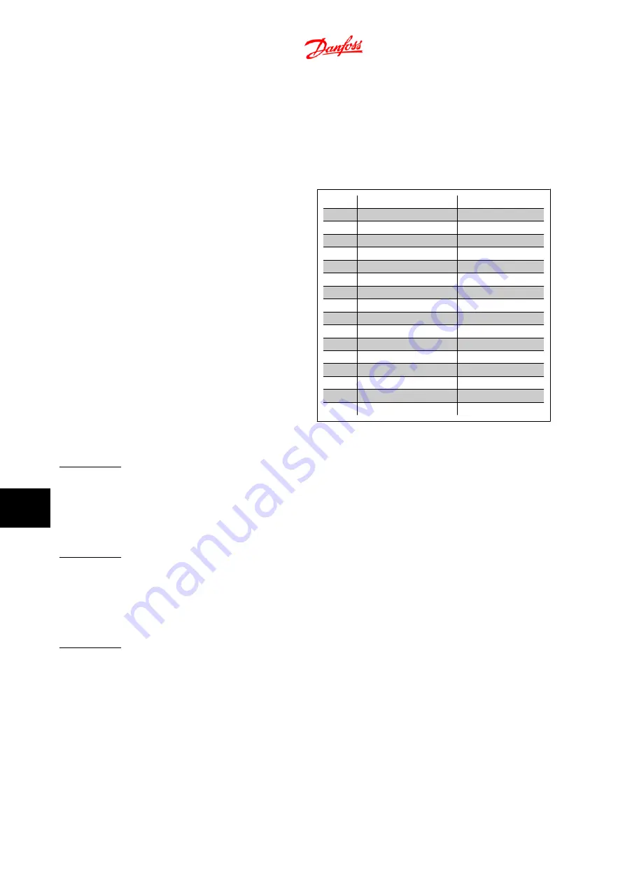 Danfoss FC 300 Design Manual Download Page 270