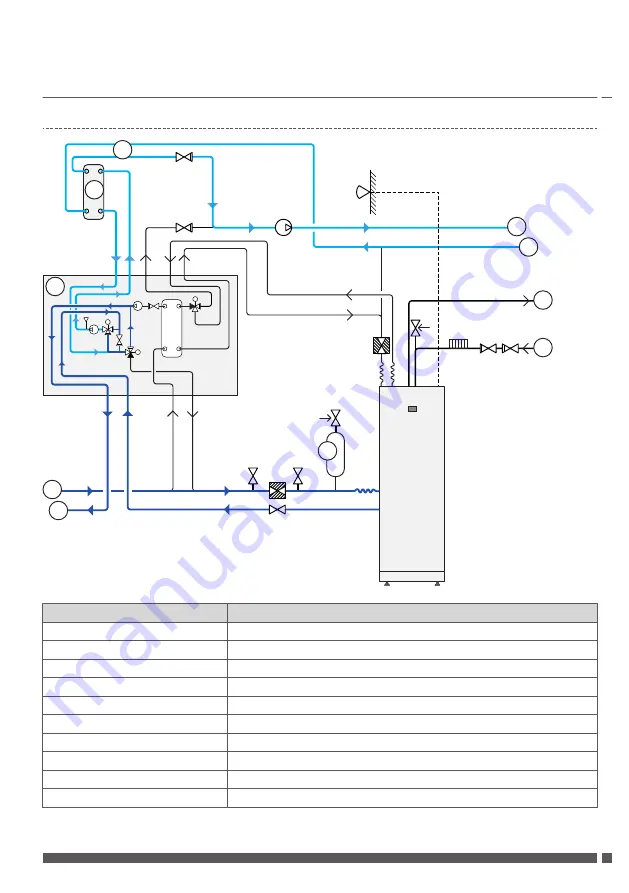 Danfoss Genesis Passive Installation Manual Download Page 19