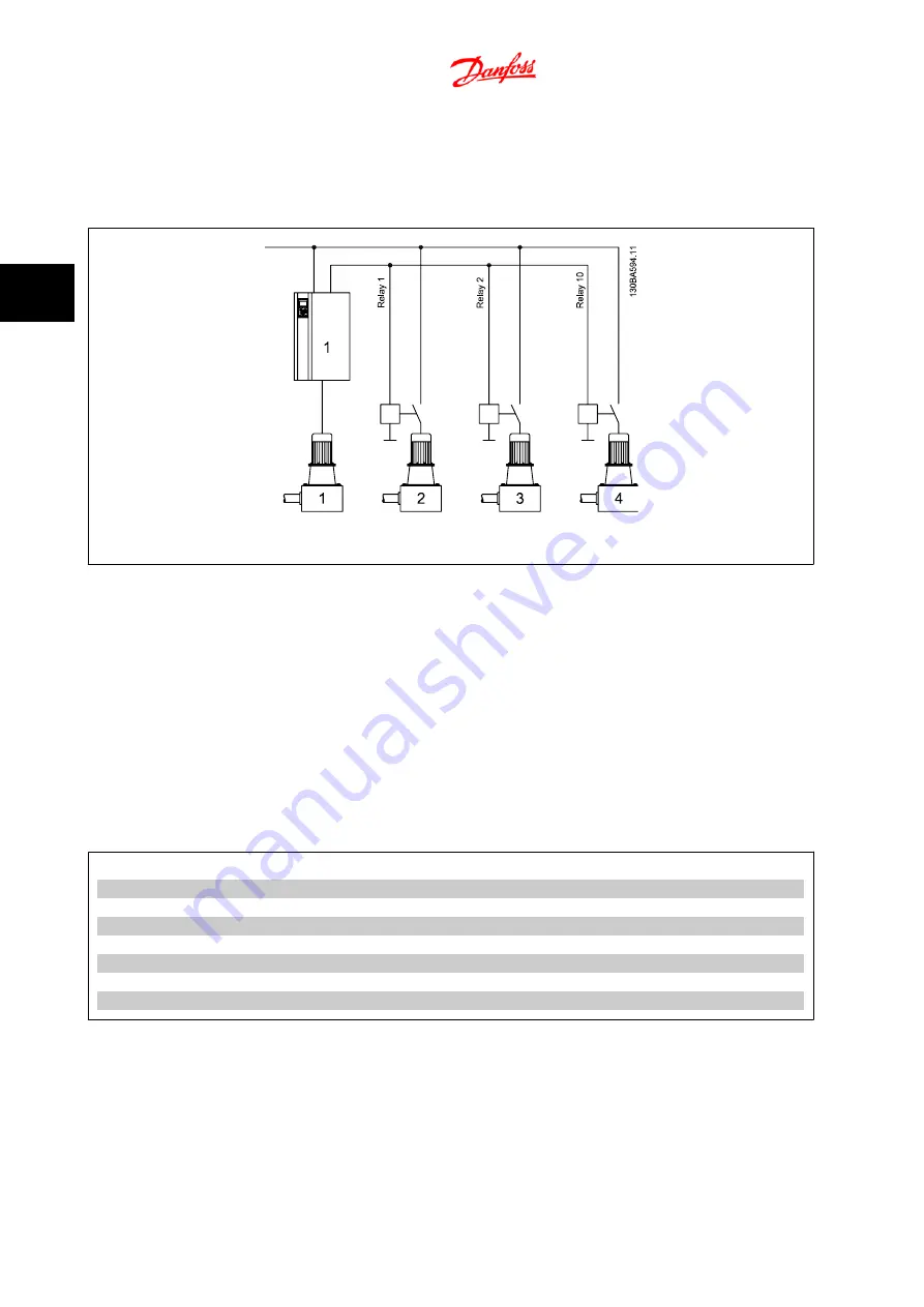 Danfoss MCO 101 Manual Download Page 18