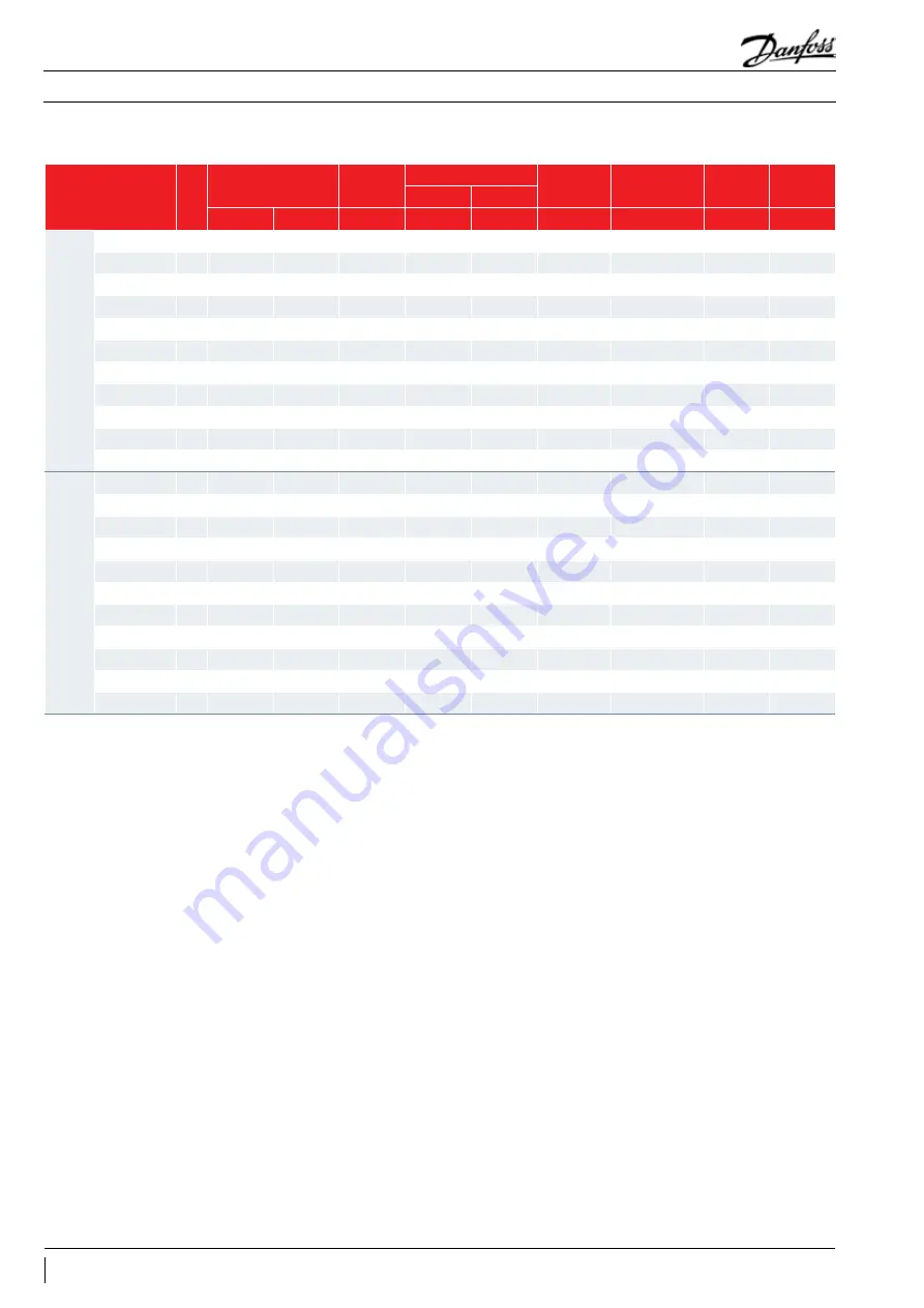 Danfoss MLM Series Application Manuallines Download Page 10