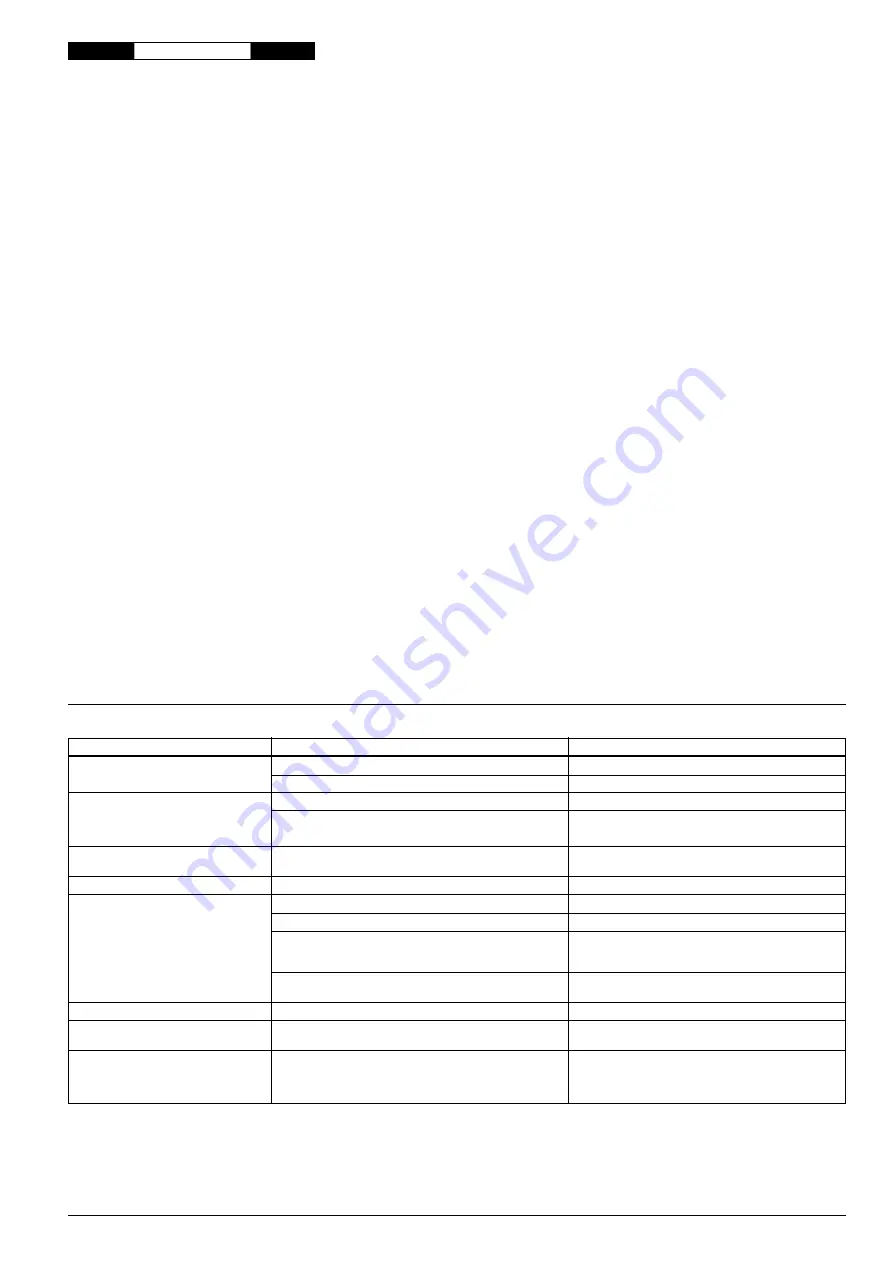 Danfoss MSV-F Plus DN 100 Instructions Manual Download Page 7