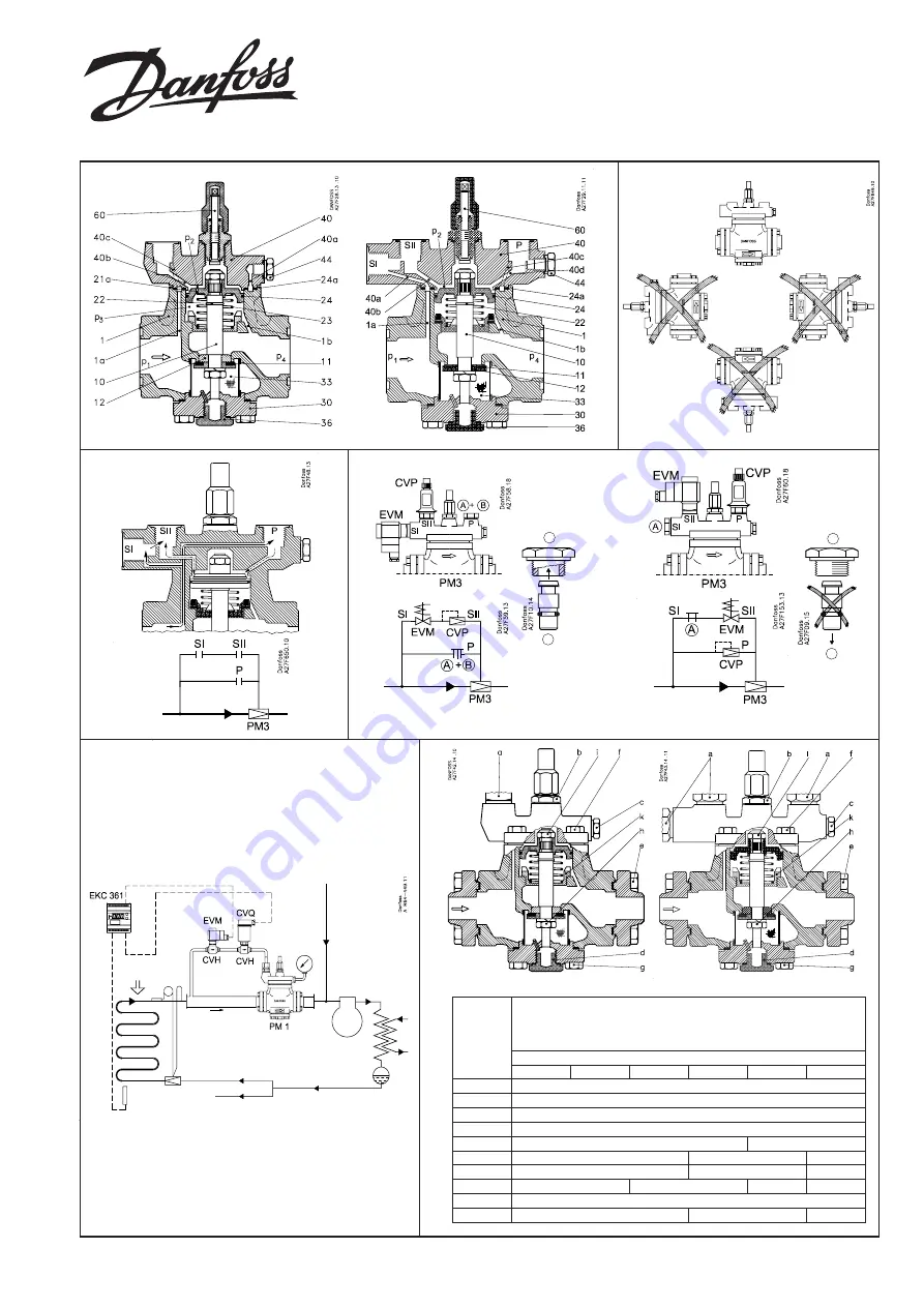 Danfoss PM 5-65 Instructions Manual Download Page 1