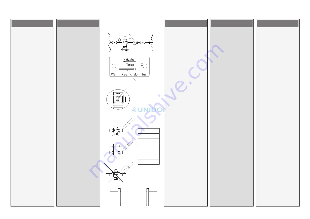 Danfoss PN 25 Скачать руководство пользователя страница 7