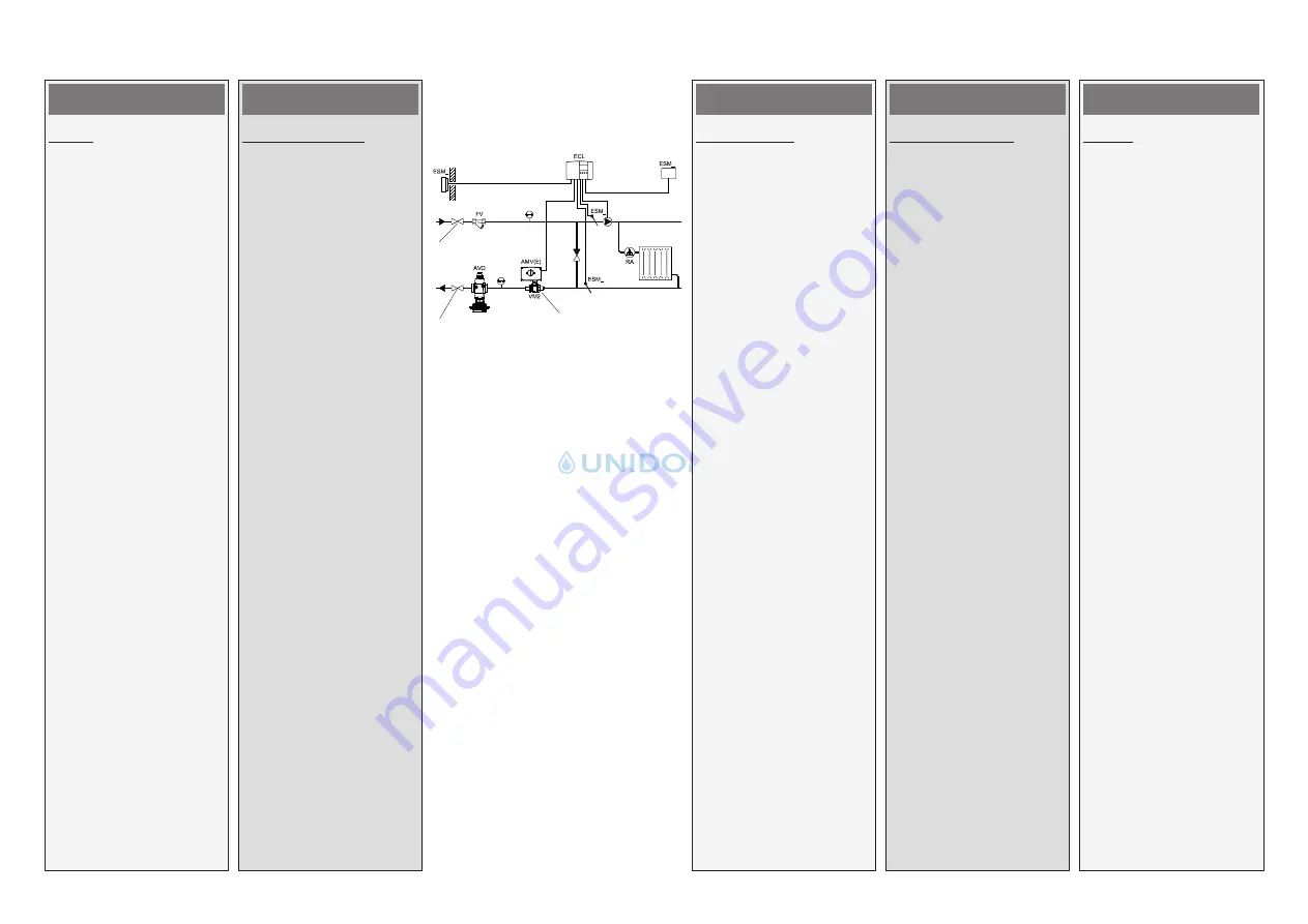 Danfoss PN 25 Скачать руководство пользователя страница 25