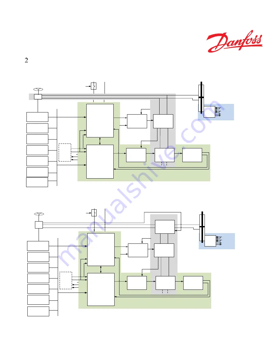 Danfoss PVED-CLS Скачать руководство пользователя страница 13