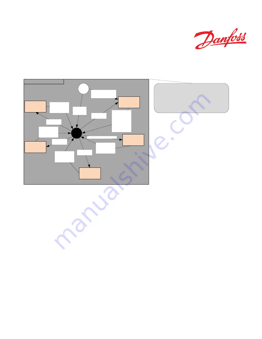 Danfoss PVED-CLS User Manual Download Page 21