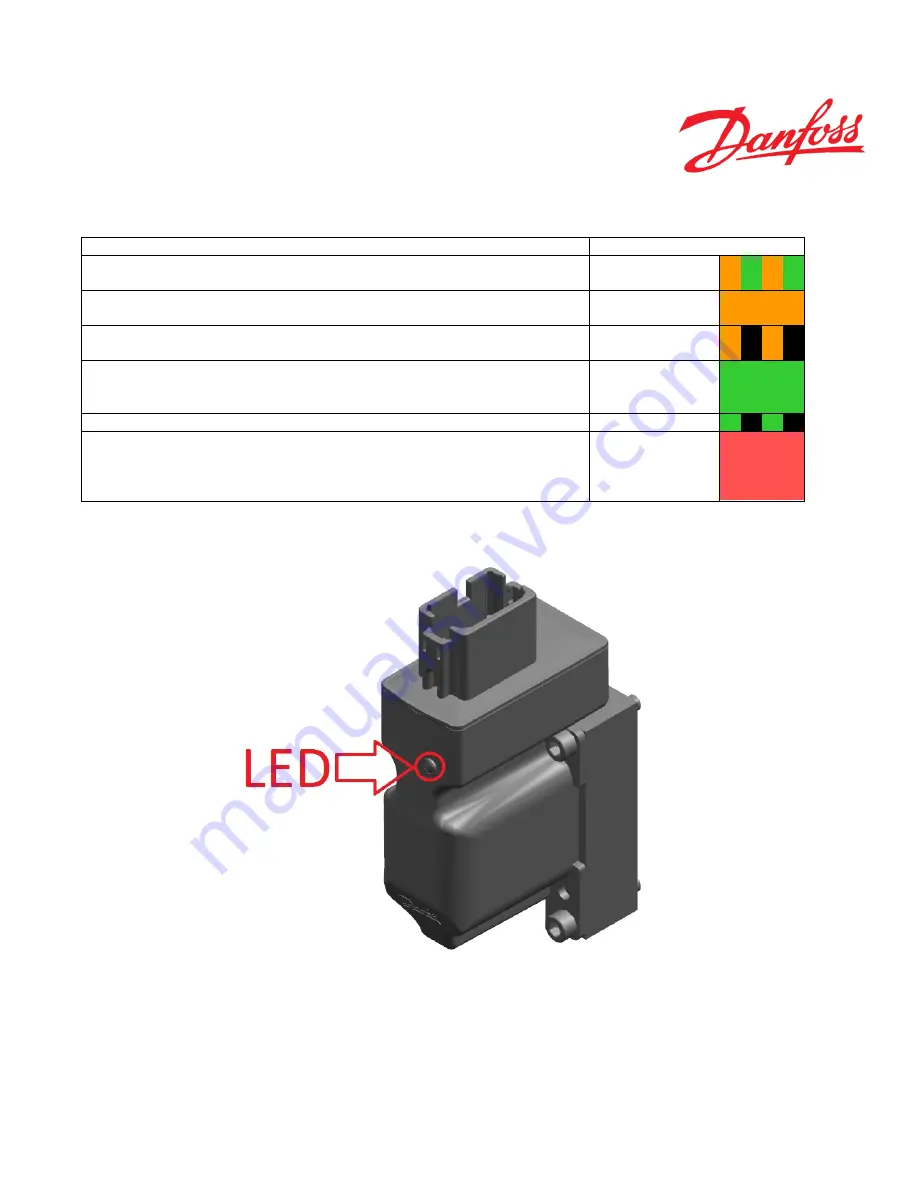 Danfoss PVED-CLS Скачать руководство пользователя страница 31