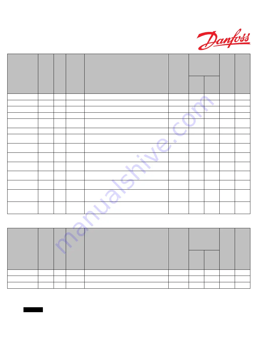 Danfoss PVED-CLS User Manual Download Page 73