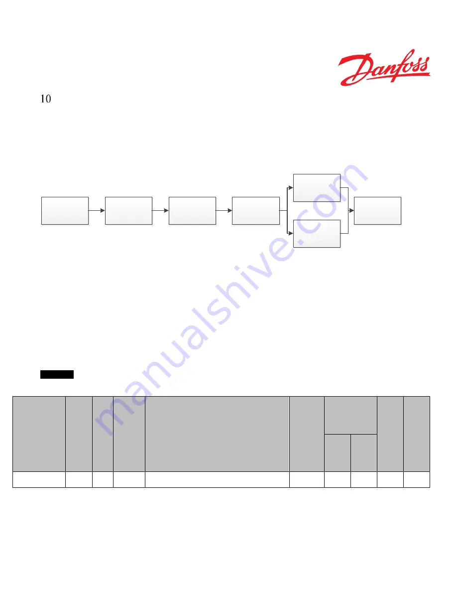 Danfoss PVED-CLS Скачать руководство пользователя страница 83