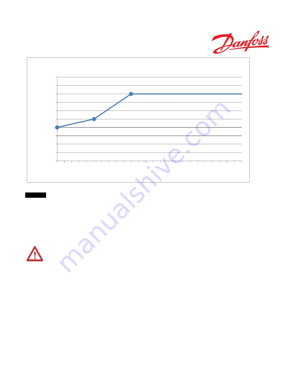 Danfoss PVED-CLS Скачать руководство пользователя страница 85