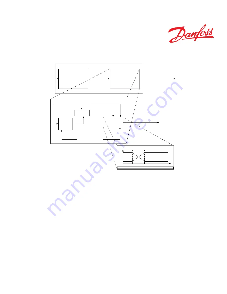 Danfoss PVED-CLS Скачать руководство пользователя страница 105