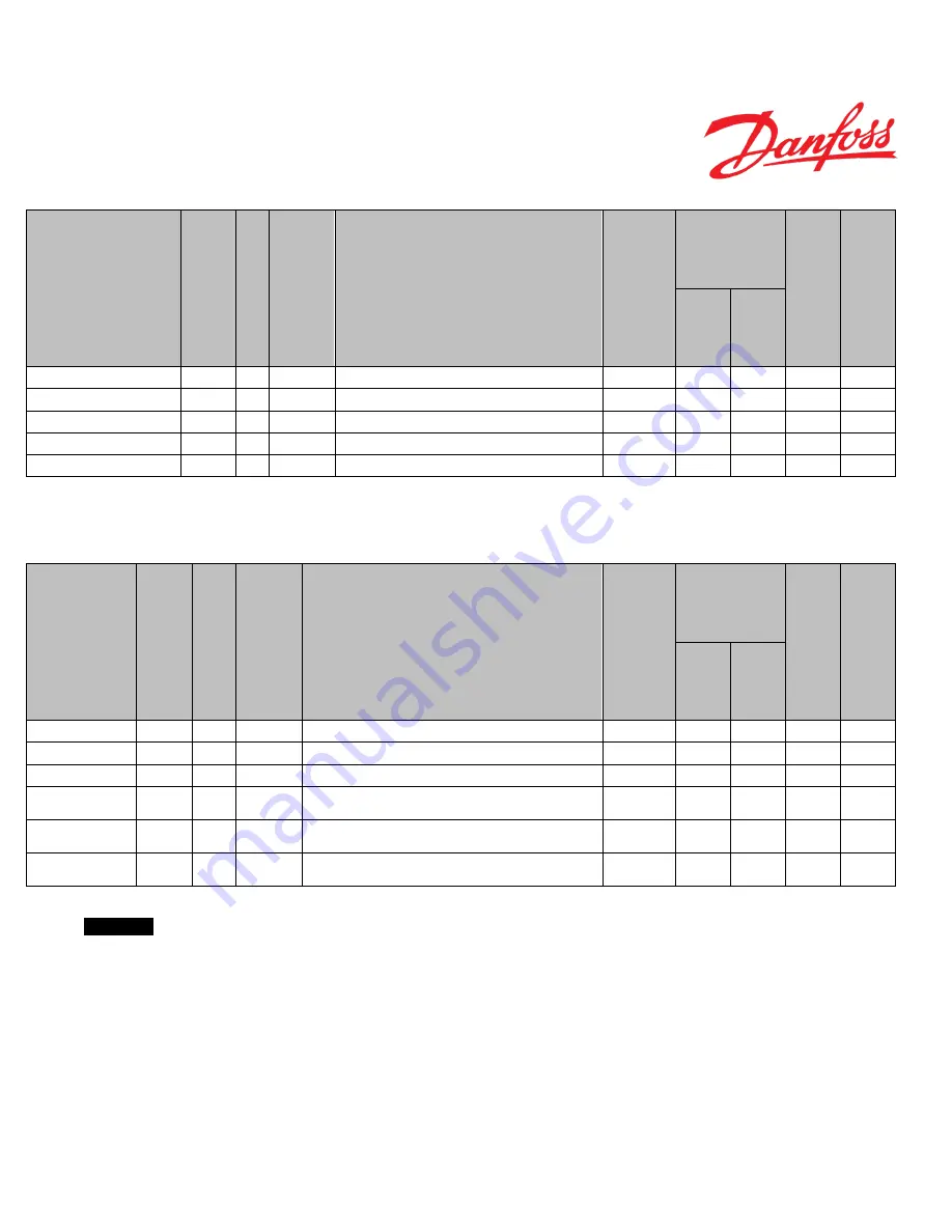 Danfoss PVED-CLS Скачать руководство пользователя страница 151