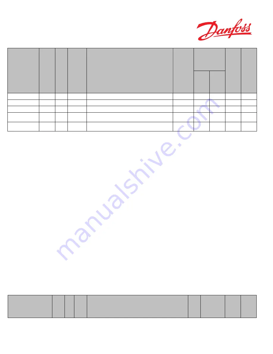 Danfoss PVED-CLS User Manual Download Page 158