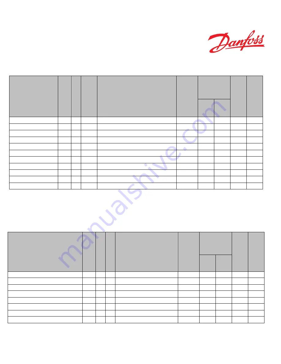 Danfoss PVED-CLS User Manual Download Page 171