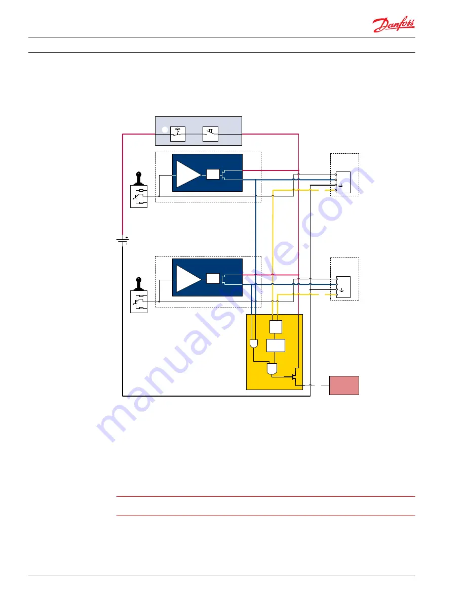 Danfoss PVG 120 Скачать руководство пользователя страница 10