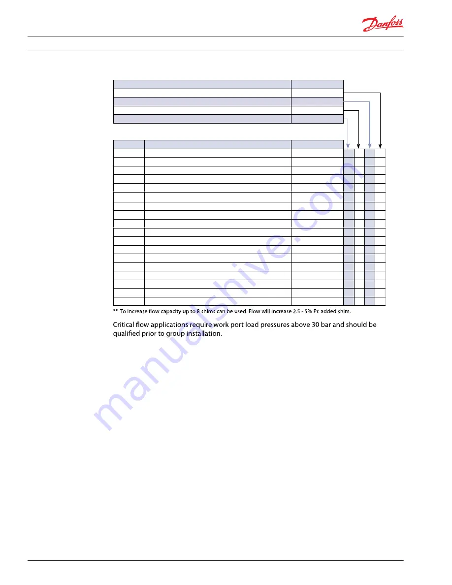 Danfoss PVG 120 Service Manual Download Page 30