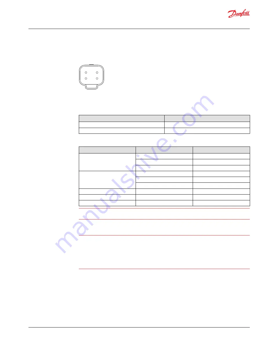 Danfoss SASA Installation Manuals Download Page 3