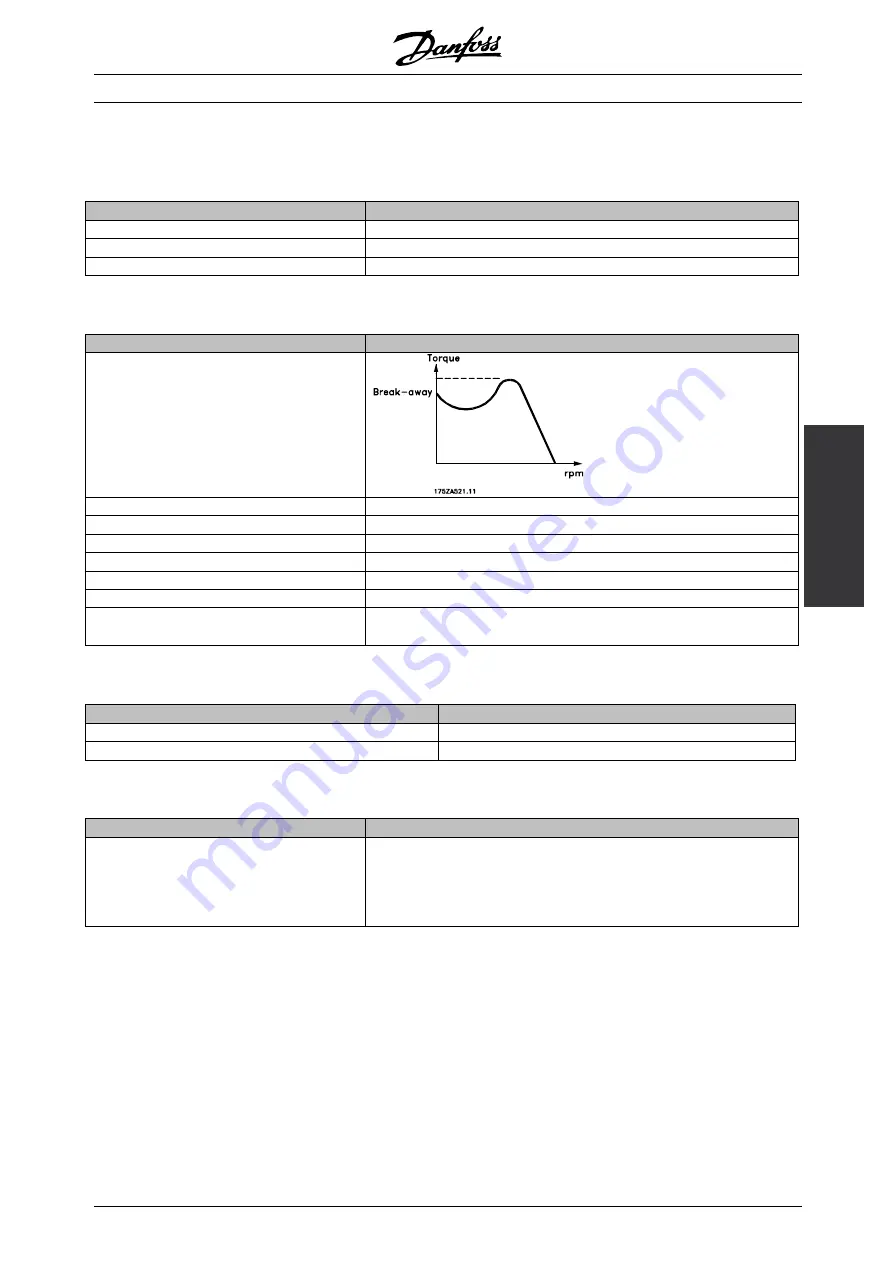 Danfoss VLT 5000 FLUX Operating Instructions Manual Download Page 5