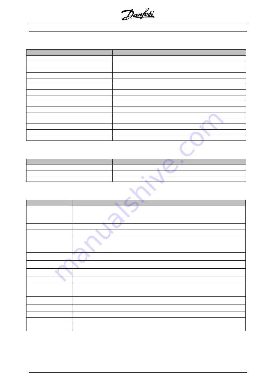 Danfoss VLT 5000 FLUX Operating Instructions Manual Download Page 6