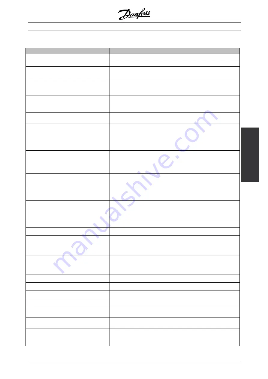 Danfoss VLT 5000 FLUX Operating Instructions Manual Download Page 7