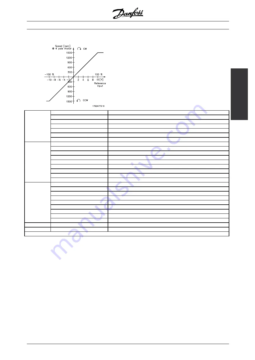 Danfoss VLT 5000 FLUX Operating Instructions Manual Download Page 53