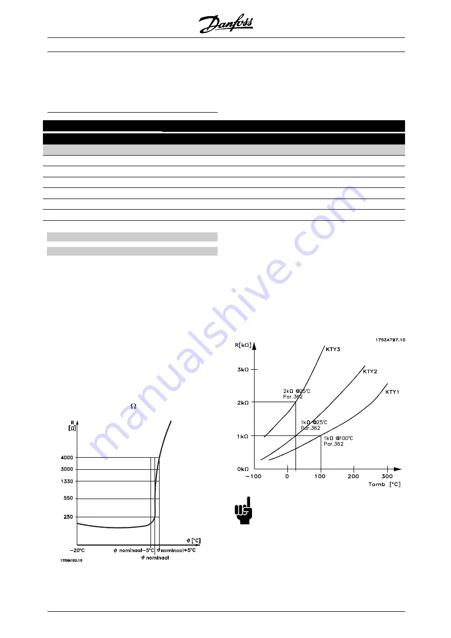 Danfoss VLT 5000 FLUX Operating Instructions Manual Download Page 92