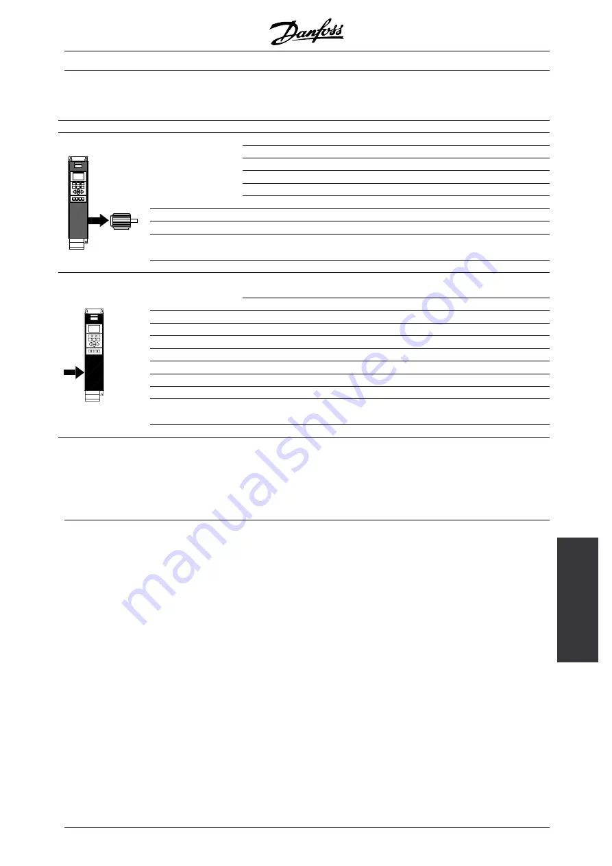 Danfoss VLT 5000 FLUX Скачать руководство пользователя страница 147