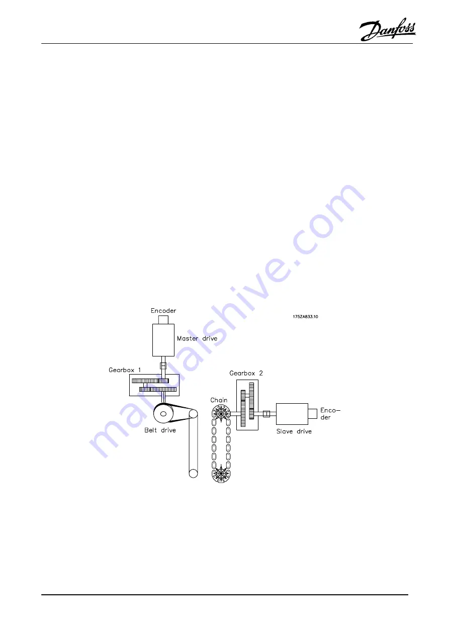 Danfoss VLT 5000 Скачать руководство пользователя страница 6