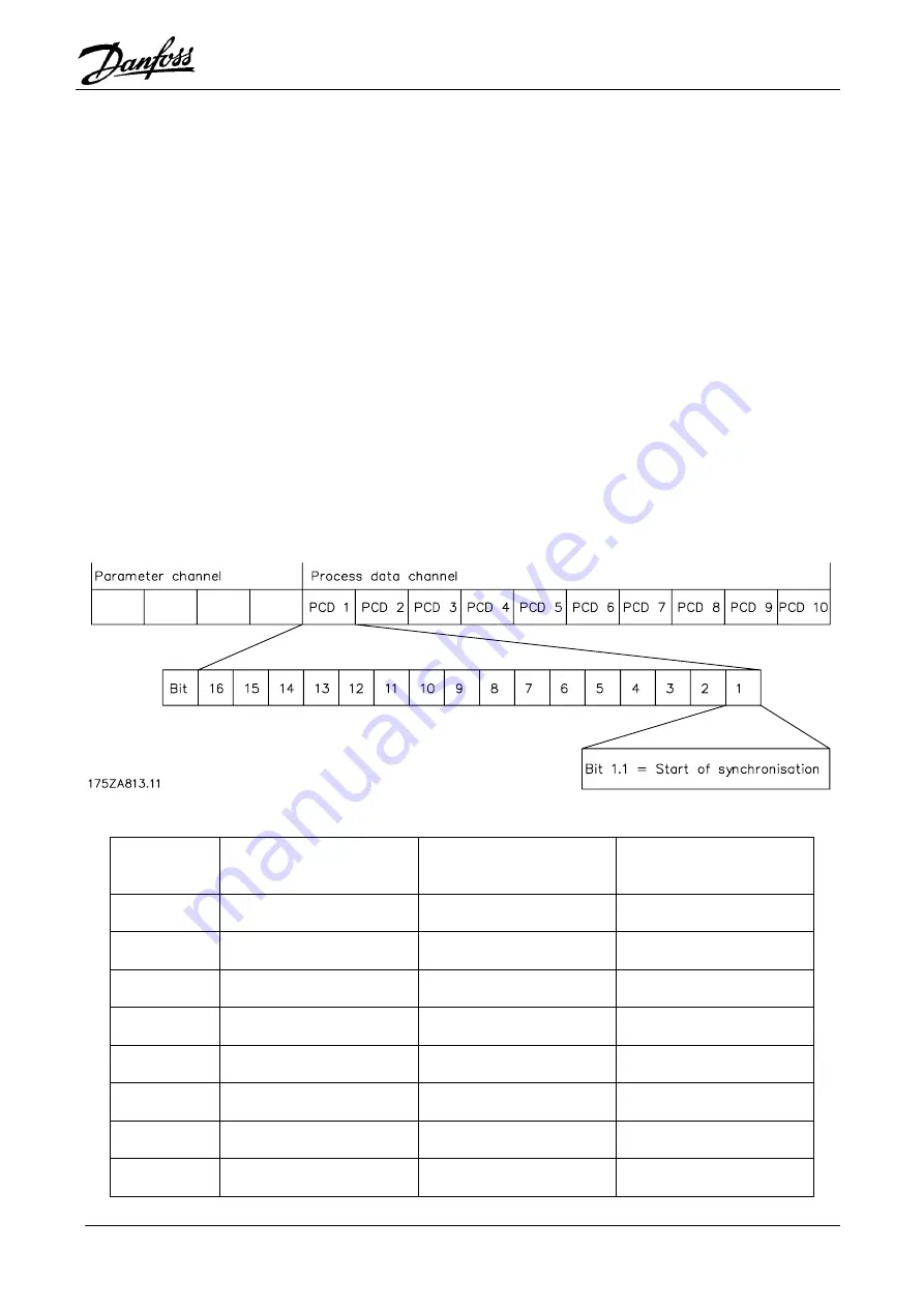 Danfoss VLT 5000 Operating Instructions Manual Download Page 21