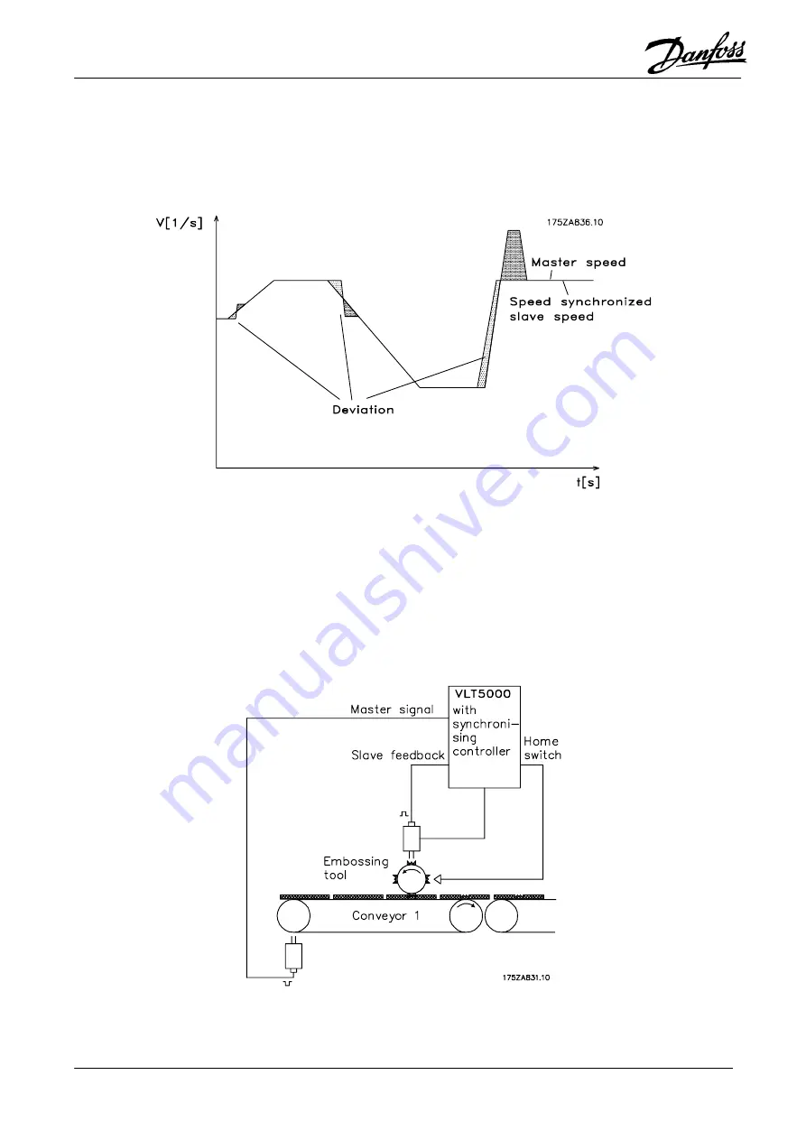 Danfoss VLT 5000 Operating Instructions Manual Download Page 50