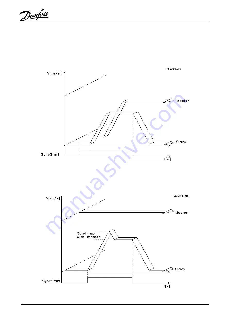 Danfoss VLT 5000 Operating Instructions Manual Download Page 51