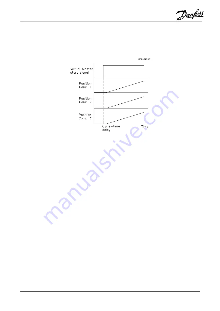 Danfoss VLT 5000 Operating Instructions Manual Download Page 84