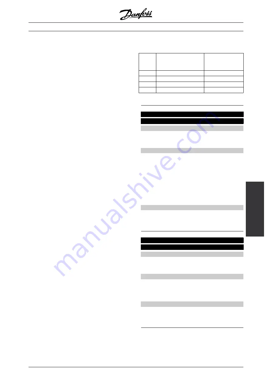 Danfoss VLT 6000 series Operating Instructions Manual Download Page 83