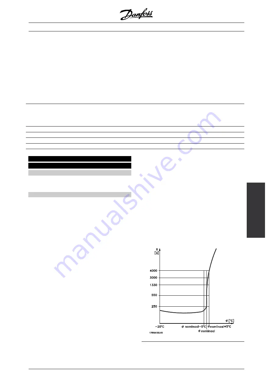 Danfoss VLT 6000 series Скачать руководство пользователя страница 105