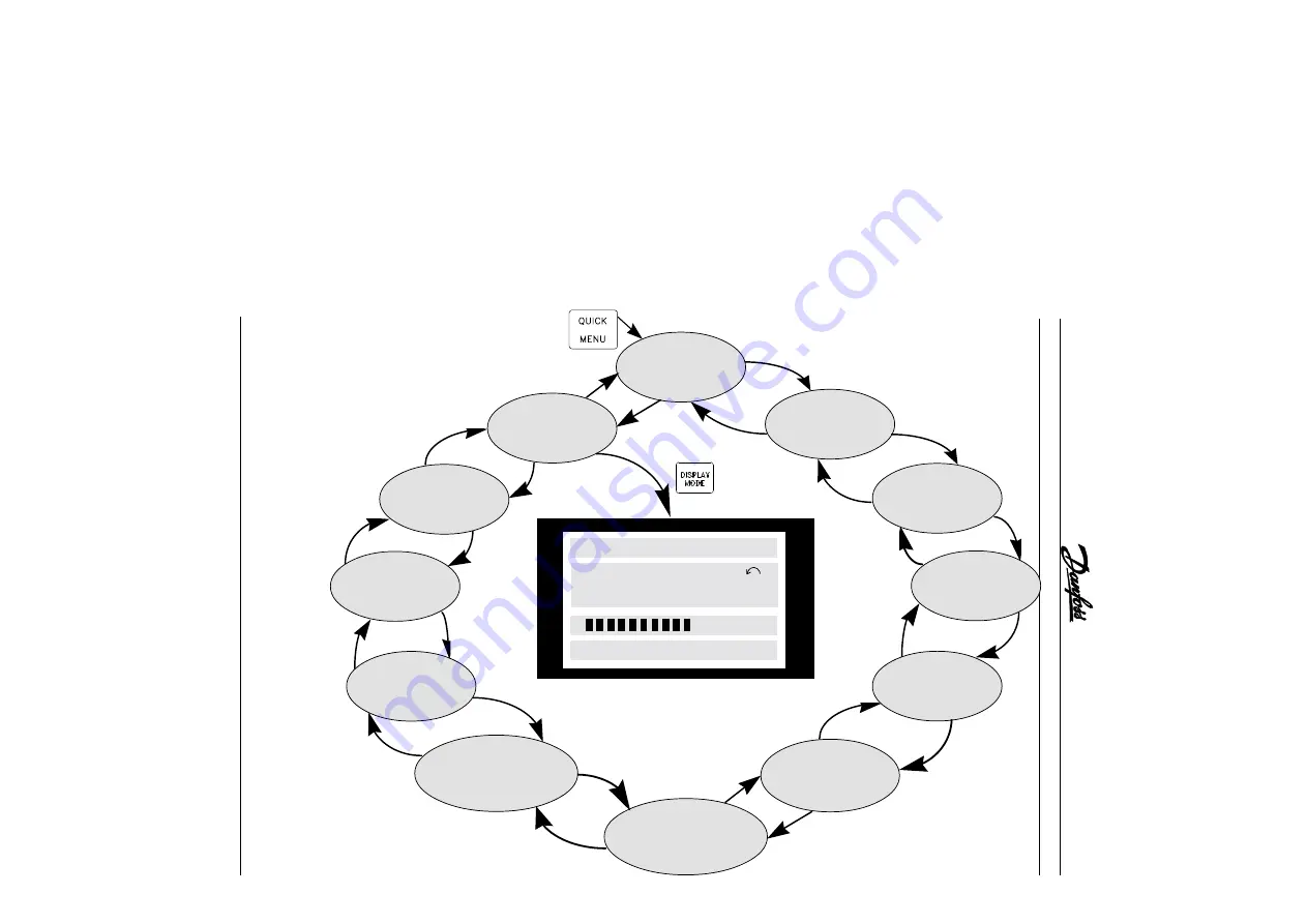 Danfoss VLT 6000 Quick Setup Manual Download Page 25