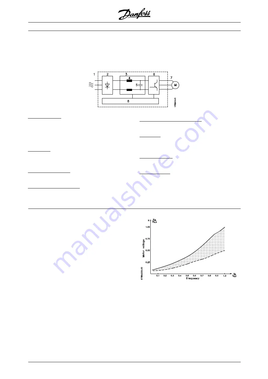 Danfoss VLT 8000 AQUA series Operating Instructions Manual Download Page 10