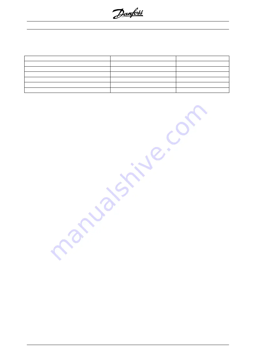 Danfoss VLT 8000 AQUA series Operating Instructions Manual Download Page 50