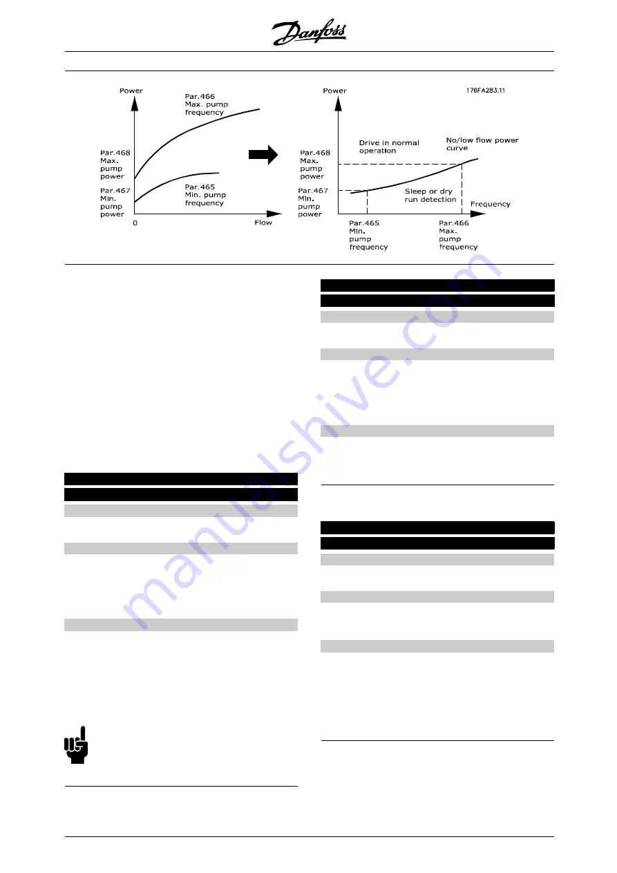 Danfoss VLT 8000 AQUA series Operating Instructions Manual Download Page 146