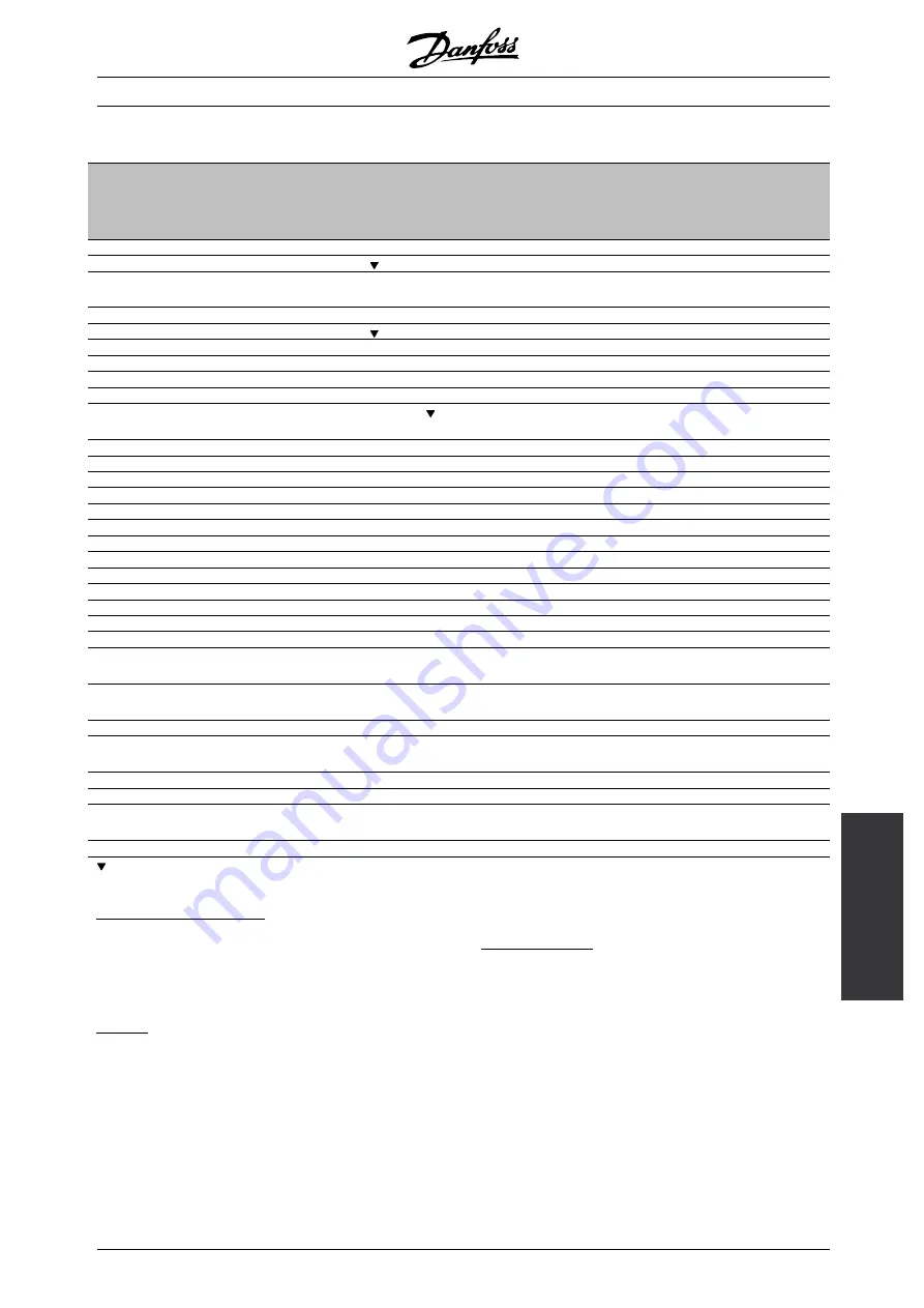 Danfoss VLT 8000 AQUA series Operating Instructions Manual Download Page 197