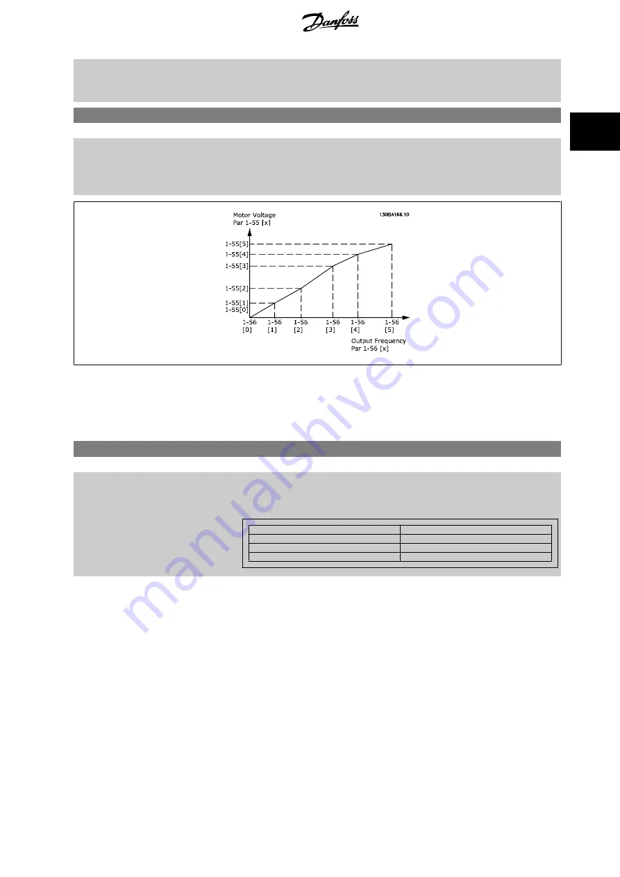 Danfoss VLT AQUA Drive FC 200 Programming Manual Download Page 41