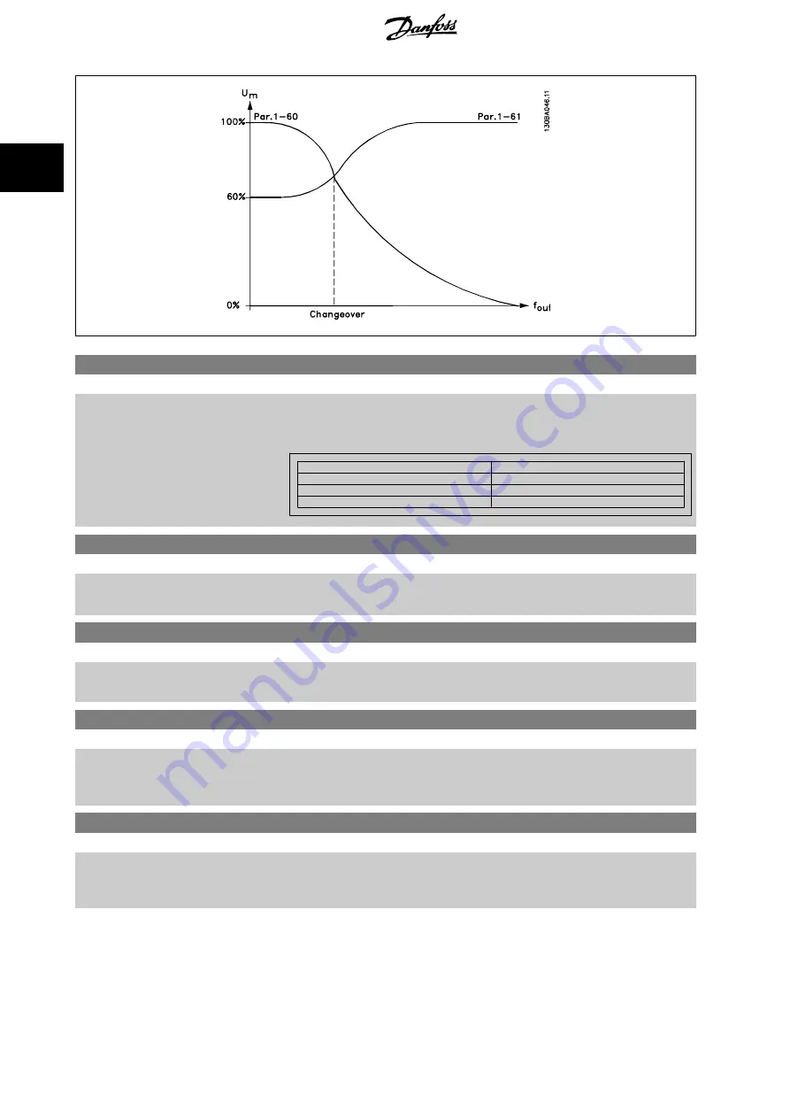 Danfoss VLT AQUA Drive FC 200 Programming Manual Download Page 42