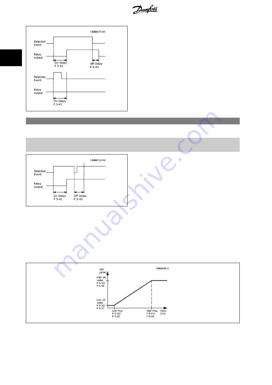 Danfoss VLT AQUA Drive FC 200 Programming Manual Download Page 80