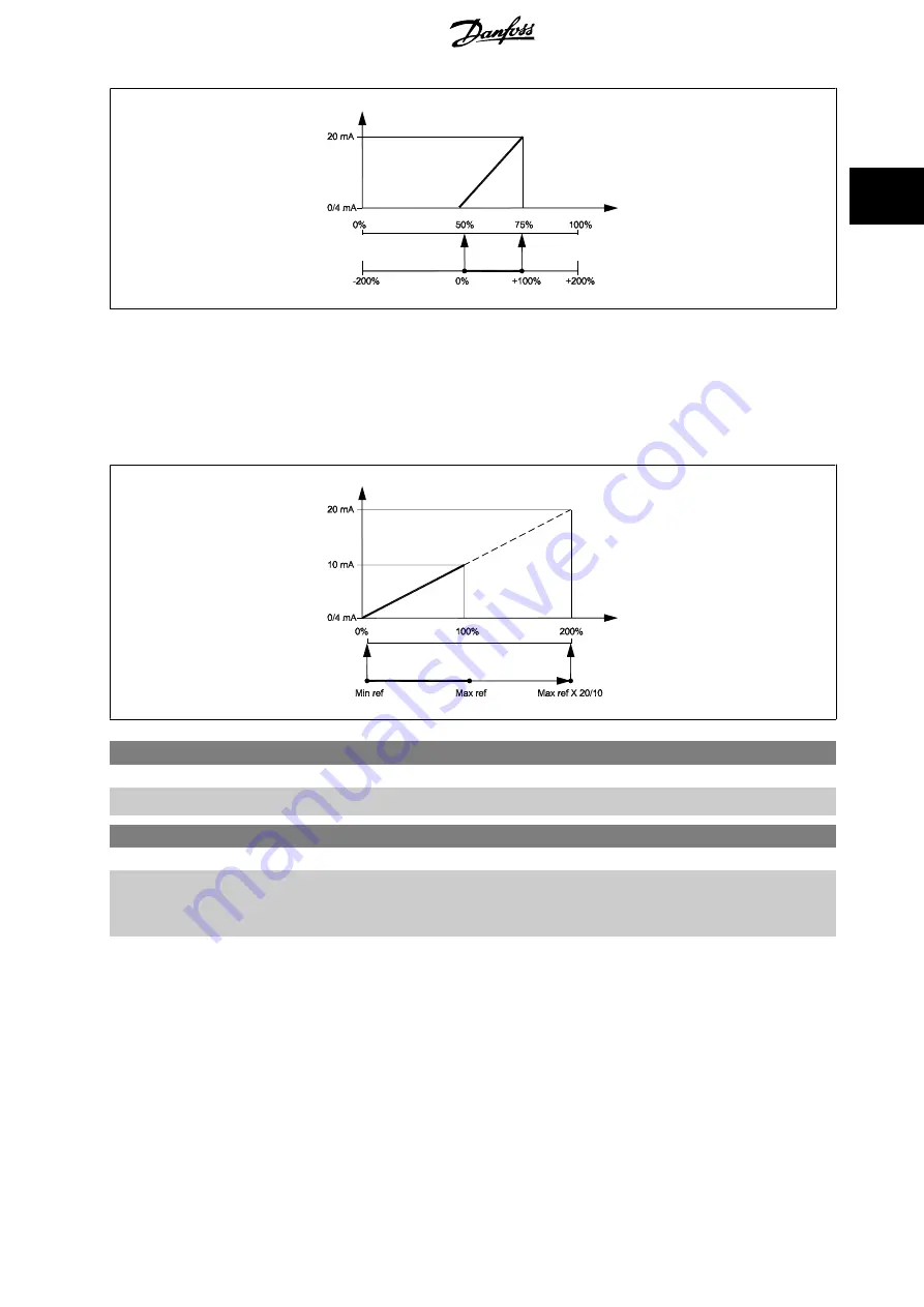 Danfoss VLT AQUA Drive FC 200 Programming Manual Download Page 93