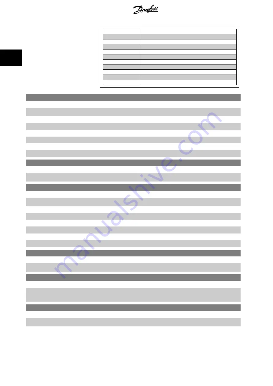 Danfoss VLT AQUA Drive FC 200 Programming Manual Download Page 154