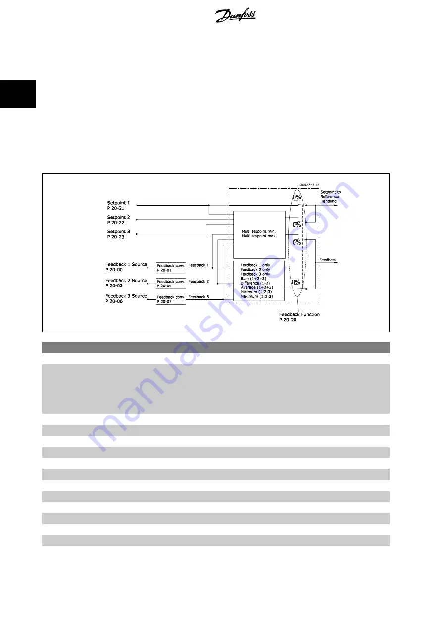 Danfoss VLT AQUA Drive FC 200 Скачать руководство пользователя страница 160