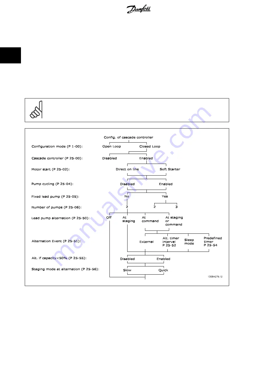 Danfoss VLT AQUA Drive FC 200 Programming Manual Download Page 212